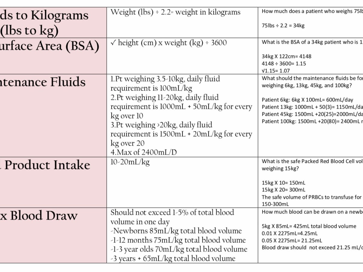 PEDIATRIC CALCULATIONS